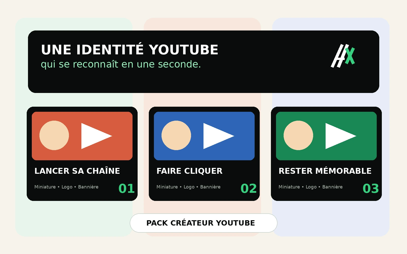 Exemples de bannière, logo et miniatures YouTube AC Novyx